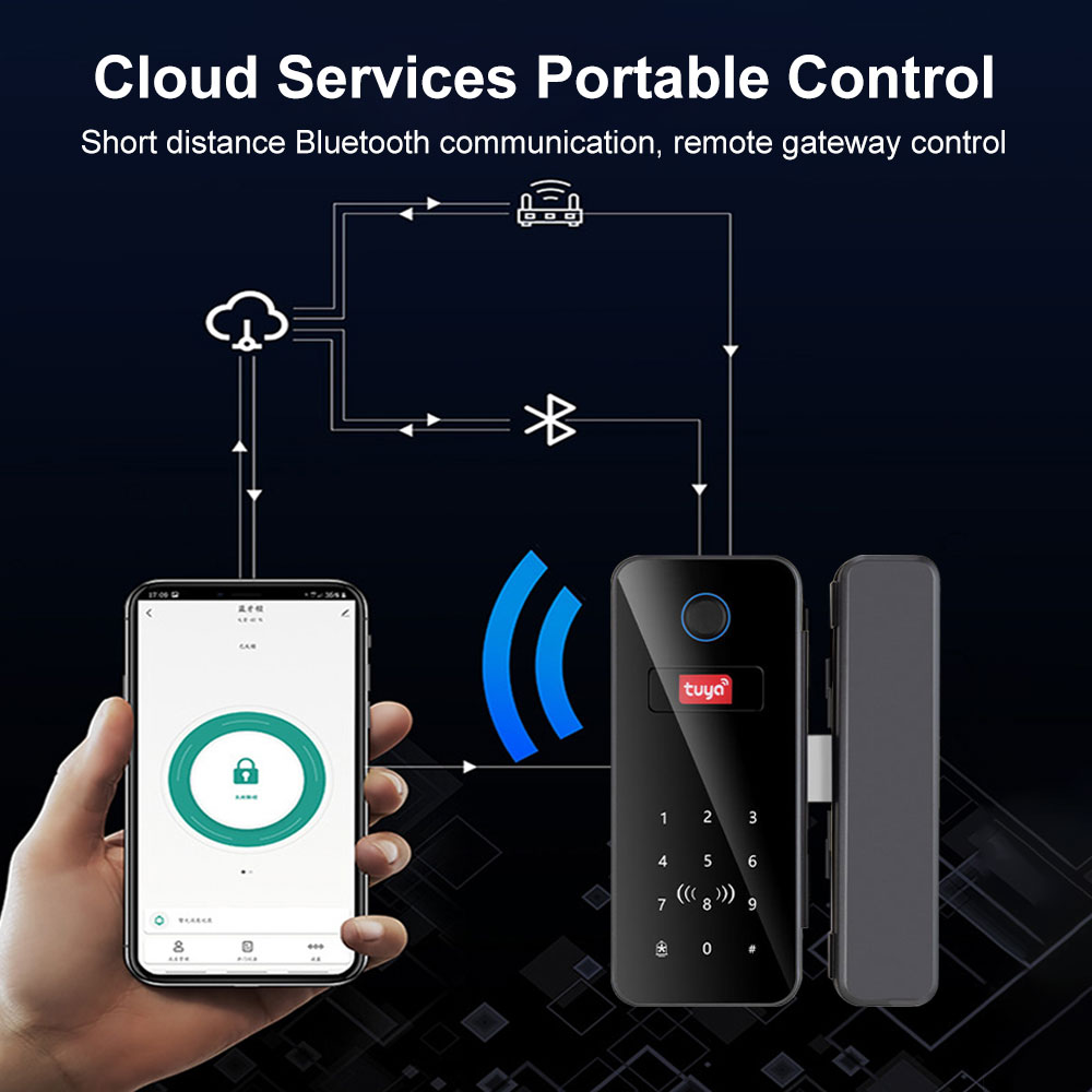 Intelligent Lock Glass Door Pa - Home Office Immigration review and price
